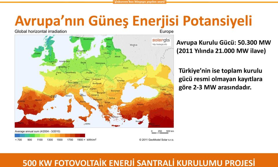 000 MW ilave) Türkiye nin ise toplam kurulu