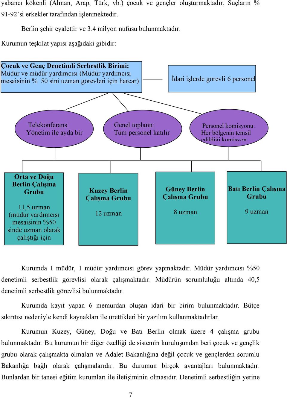 görevli 6 personel Telekonferans: Yönetim ile ayda bir Genel toplantı: Tüm personel katılır Personel komisyonu: Her bölgenin temsil edildiği komisyon Orta ve Doğu Berlin Çalışma Grubu 11,5 uzman