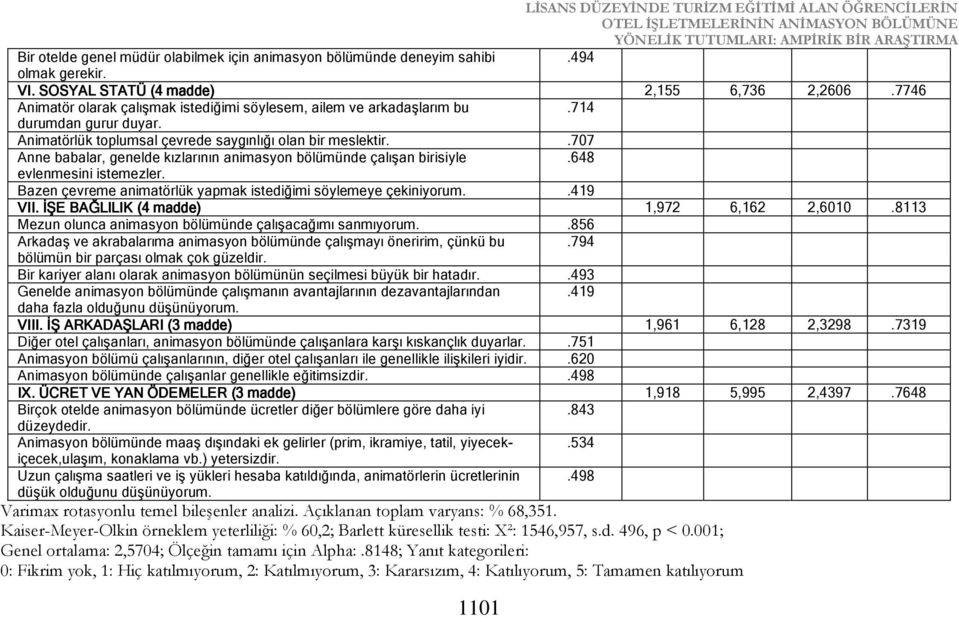 Animatörlük toplumsal çevrede saygınlığı olan bir meslektir..707 Anne babalar, genelde kızlarının animasyon bölümünde çalışan birisiyle.648 evlenmesini istemezler.