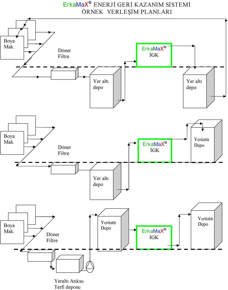 Döner Filtre ErkaMaX İGK Yerüstü Depo Yer altı depo Boya Mak.
