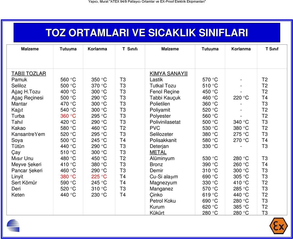 520 C 500 C 440 C 510 C 480 C 410 C 460 C 380 C 590 C 520 C 440 C 350 C 370 C 300 C 290 C 300 C 300 C 295 C 290 C 460 C 295 C 245 C 290 C 300 C 450 C 380 C 290 C 225 C 245 C 310 C 230 C T2 T4 T2 T4