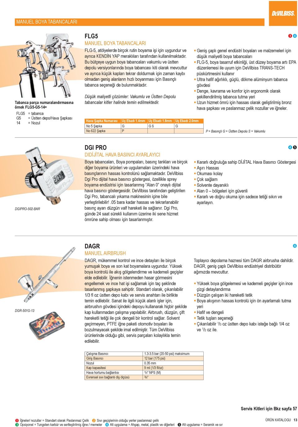 Bu bütçeye uygun boya tabancaları vakumlu ve üstten depolu versiyonlarında boya tabancası kiti olarak mevcuttur ve ayrıca küçük kapları tekrar doldurmak için zaman kaybı olmadan geniş alanların hızlı