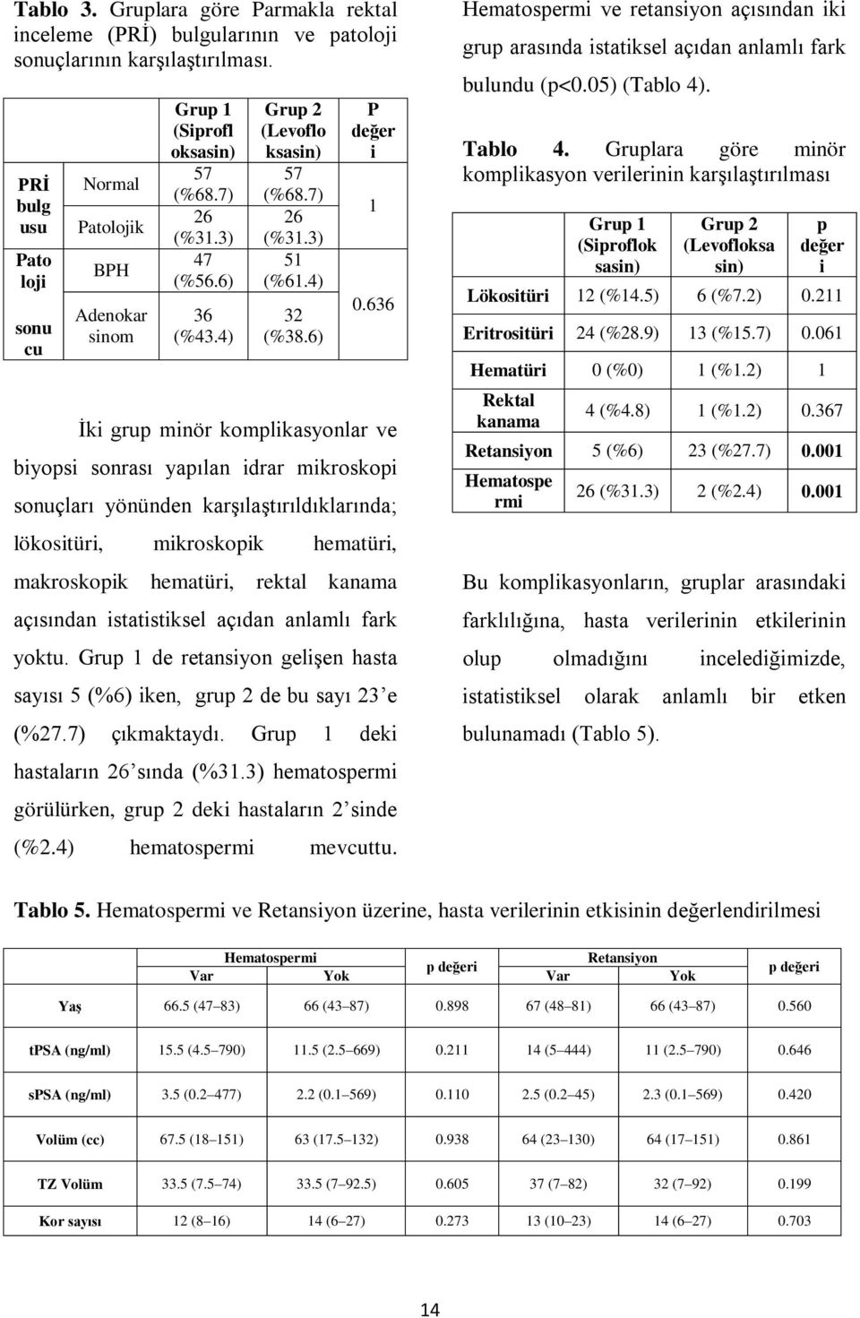 4) 32 (%38.6) P değer i 1 0.