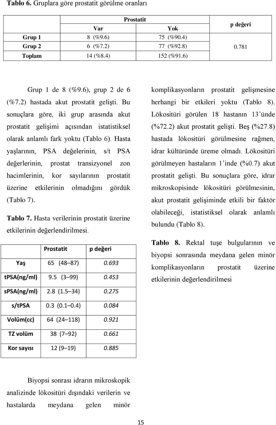 Hasta yaşlarının, PSA değelerinin, s/t PSA değerlerinin, prostat transizyonel zon hacimlerinin, kor sayılarının prostatit üzerine etkilerinin olmadığını gördük (Tablo 7). Tablo 7.