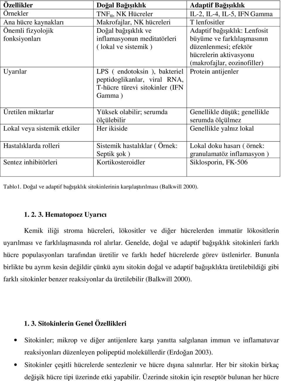 Lenfosit büyüme ve farklılaşmasının düzenlenmesi; efektör hücrelerin aktivasyonu (makrofajlar, eozinofiller) Protein antijenler Üretilen miktarlar Yüksek olabilir; serumda Genellikle düşük;