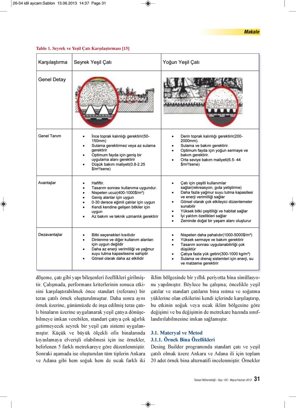 Daha sonra aynı örnek üzerine, günümüzde de inşa edilmiş teras çatılı binaların üzerine uygulanarak yeşil çatıya dönüşebilmeye imkan verebilen, standart çatıya çok ağırlık getirmeyecek seyrek bir