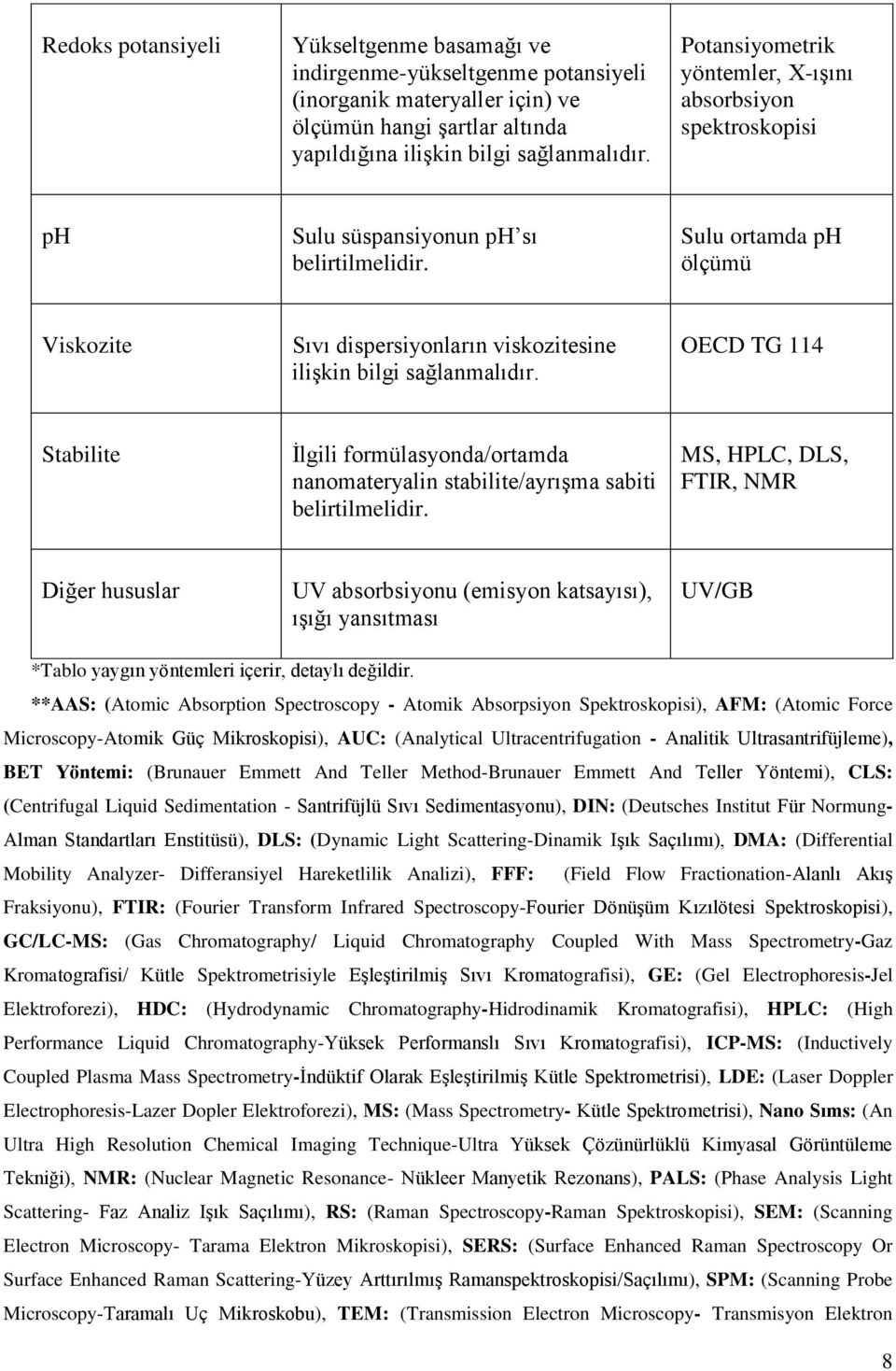 Sulu ortamda ph ölçümü Viskozite Sıvı dispersiyonların viskozitesine ilişkin bilgi sağlanmalıdır.