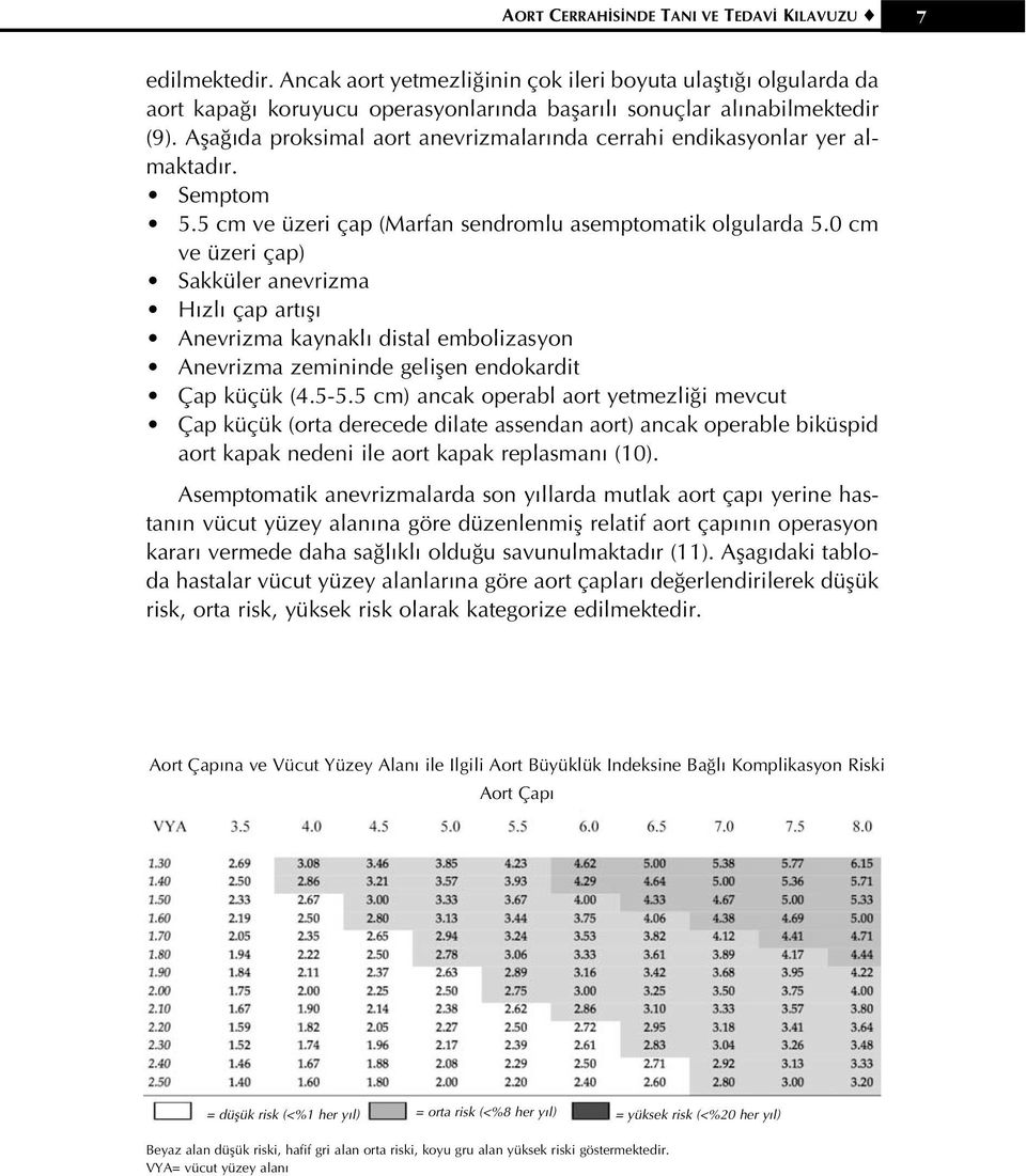 0 cm ve üzeri çap) Sakküler anevrizma H zl çap art fl Anevrizma kaynakl distal embolizasyon Anevrizma zemininde geliflen endokardit Çap küçük (4.5-5.