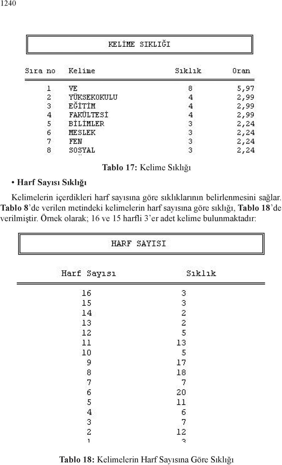 Tablo 8 de verilen metindeki kelimelerin harf sayısına göre sıklığı, Tablo 18 de