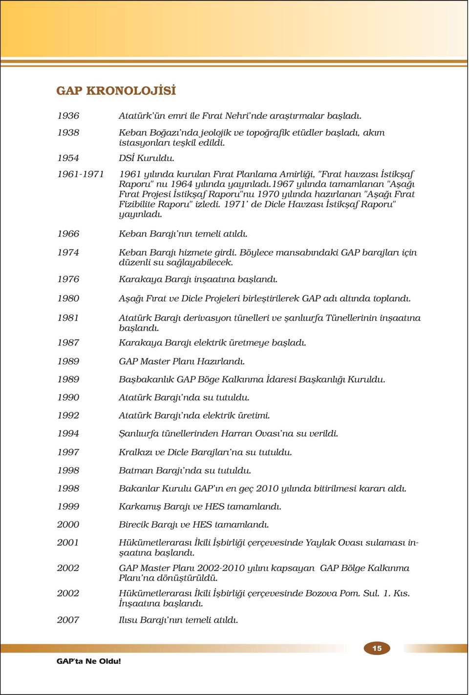 1967 yılında tamamlanan "Aşağı Fırat Projesi İstikşaf Raporu"nu 1970 yılında hazırlanan "Aşağı Fırat Fizibilite Raporu" izledi. 1971' de Dicle Havzası İstikşaf Raporu" yayınladı.