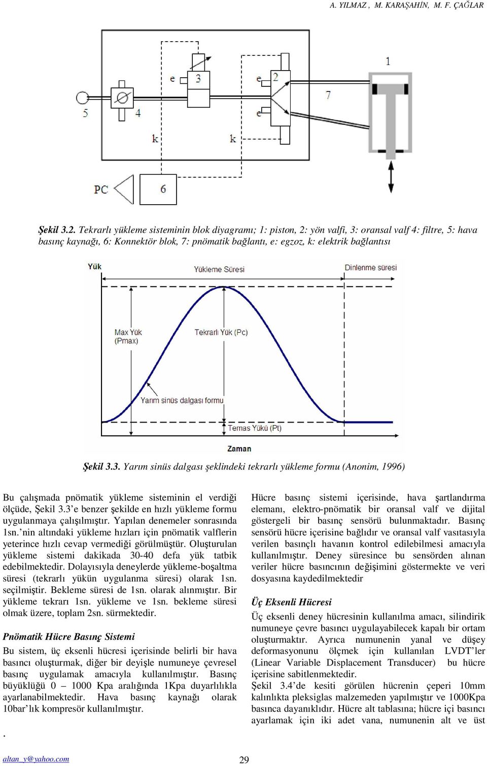 3.3. Yarım sinüs dalgası şeklindeki tekrarlı yükleme formu (Anonim, 1996) Bu çalışmada pnömatik yükleme sisteminin el verdiği ölçüde, Şekil 3.