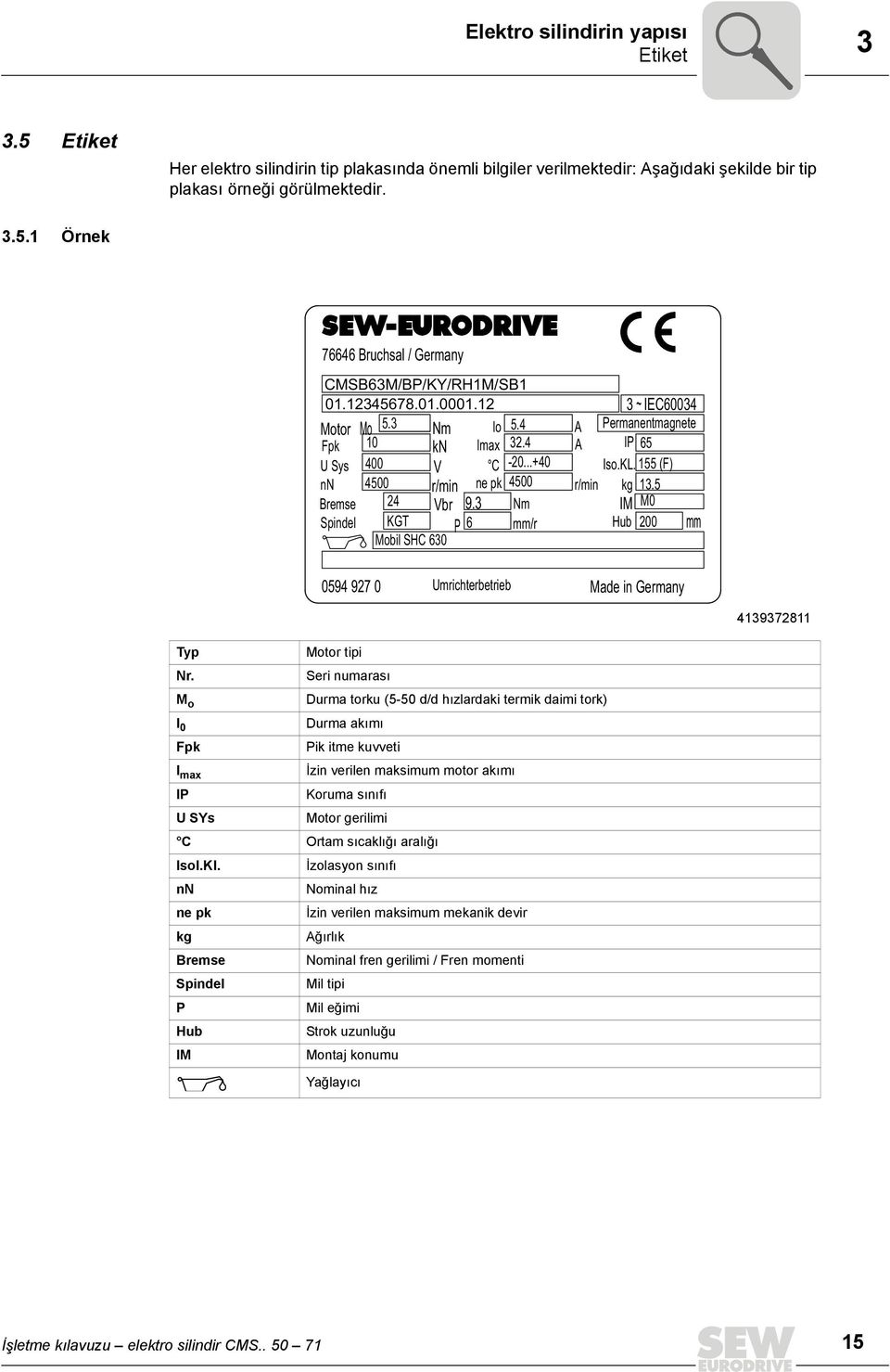 3 Nm Spindel KGT P 6 mm/r Mobil SHC 630 3 ~ IEC60034 A Permanentmagnete A lp 65 Iso.KL. 155 (F) r/min kg 13.5 IM M0 Hub 200 mm 0594 927 0 Umrichterbetrieb Made in Germany 4139372811 Typ Motor tipi Nr.