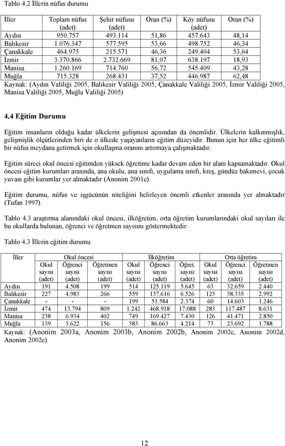 987 62,48 Kaynak: (Aydın Valiliği 2005, Balıkesir Valiliği 2005, Çanakkale Valiliği 2005, İzmir Valiliği 2005, Manisa Valiliği 2005, Muğla Valiliği 2005) 4.