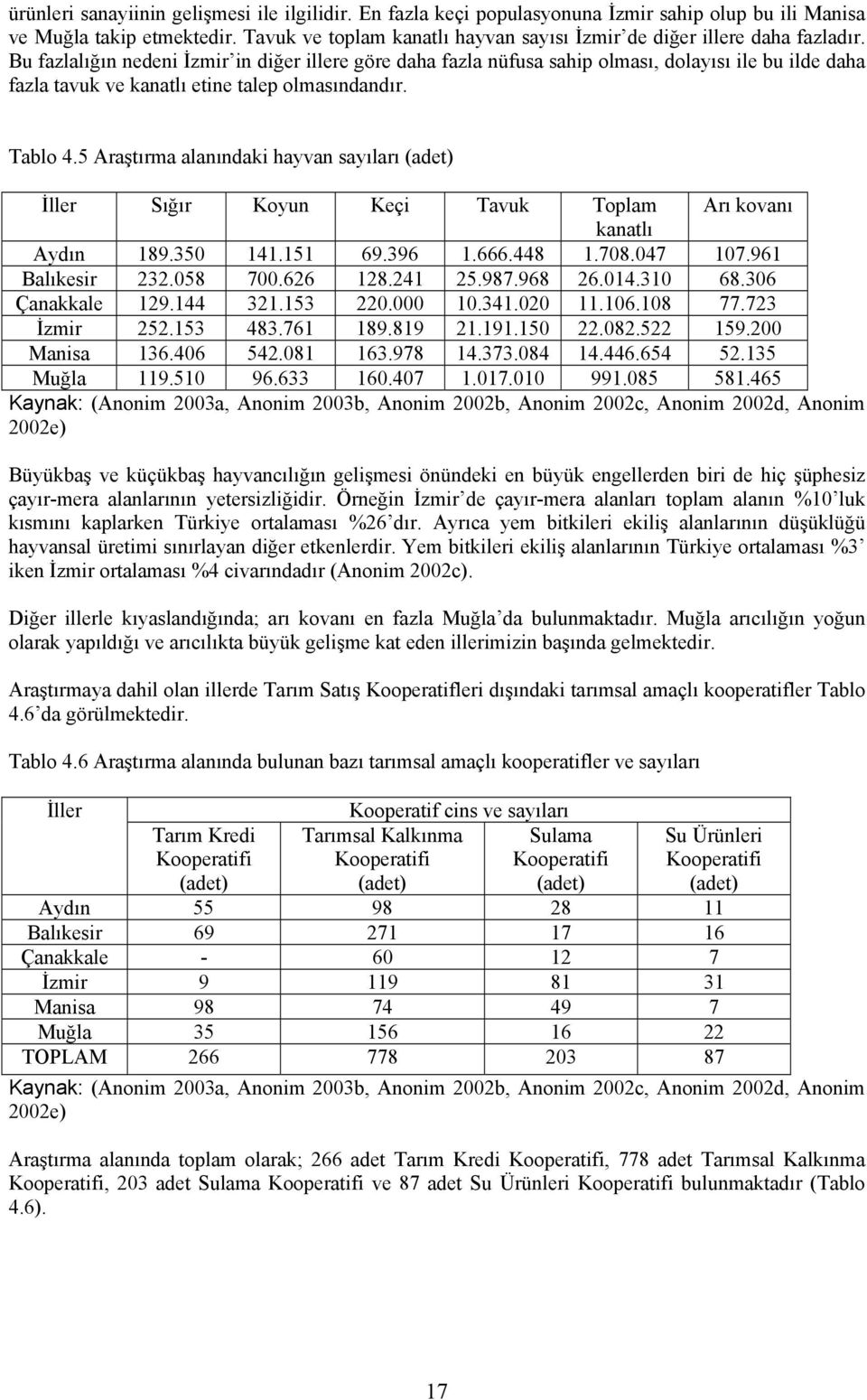 Bu fazlalığın nedeni İzmir in diğer illere göre daha fazla nüfusa sahip olması, dolayısı ile bu ilde daha fazla tavuk ve kanatlı etine talep olmasındandır. Tablo 4.