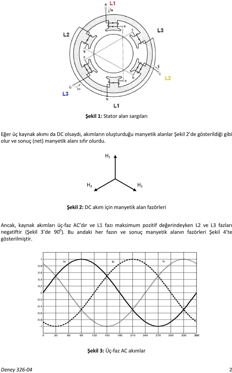H H H 2 Şekil 2: DC akım için manyetik alan fazörleri Ancak, kaynak akımları üç-faz AC dır ve L fazı maksimum pozitif değerindeyken L2 ve L