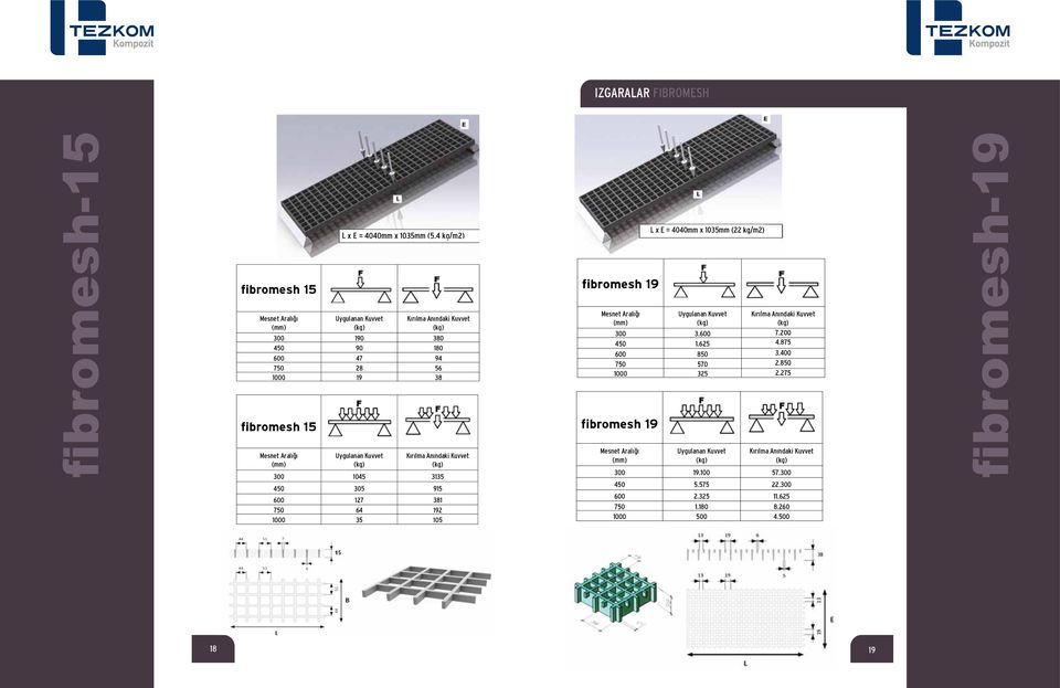 381 750 64 192 1000 35 105 fibromesh 19 L x E = 4040mm x 1035mm (22 kg/m2) 300 3.600 7.200 450 1.625 4.