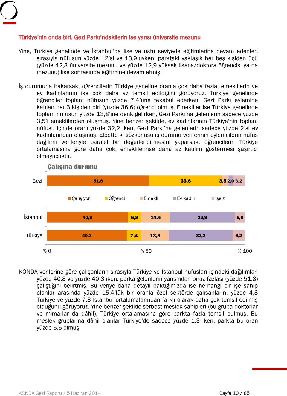 İş durumuna bakarsak, öğrencilerin Türkiye geneline oranla çok daha fazla, emeklilerin ve ev kadınlarının ise çok daha az temsil edildiğini görüyoruz.