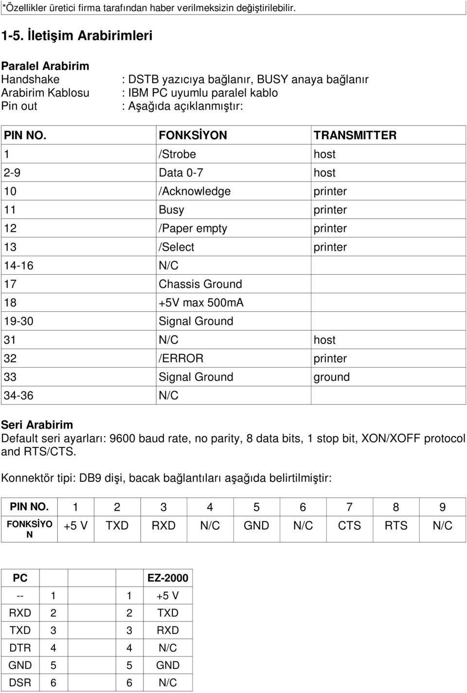 FONKSĐYON TRANSMITTER 1 /Strobe host 2-9 Data 0-7 host 10 /Acknowledge printer 11 Busy printer 12 /Paper empty printer 13 /Select printer 14-16 N/C 17 Chassis Ground 18 +5V max 500mA 19-30 Signal