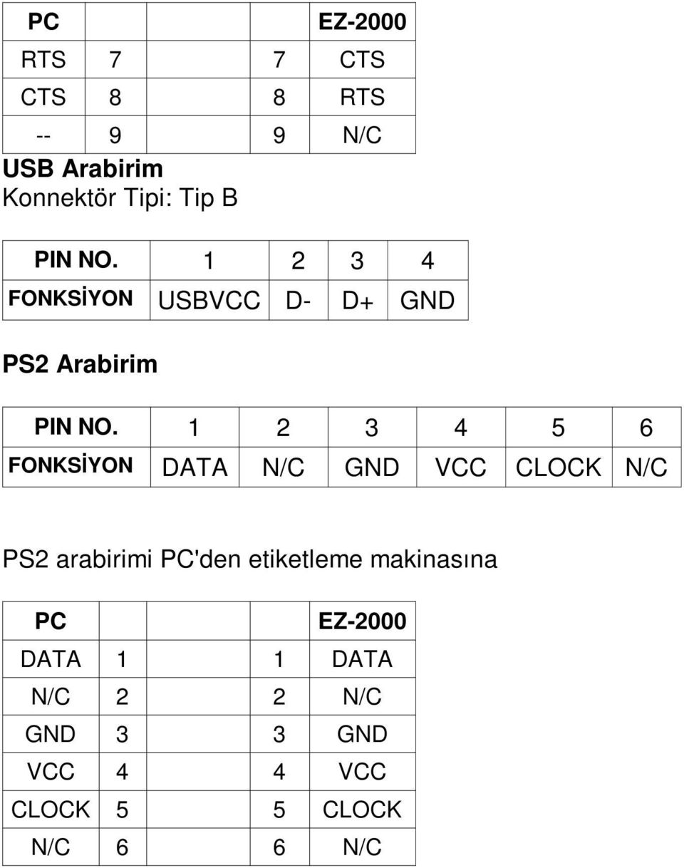 1 2 3 4 5 6 FONKSĐYON DATA N/C GND VCC CLOCK N/C PS2 arabirimi PC'den etiketleme