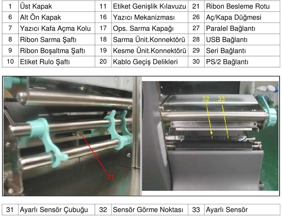 Sarma Kapağı 27 Paralel Bağlantı 8 Ribon Sarma Şaftı 18 Sarma Ünit.