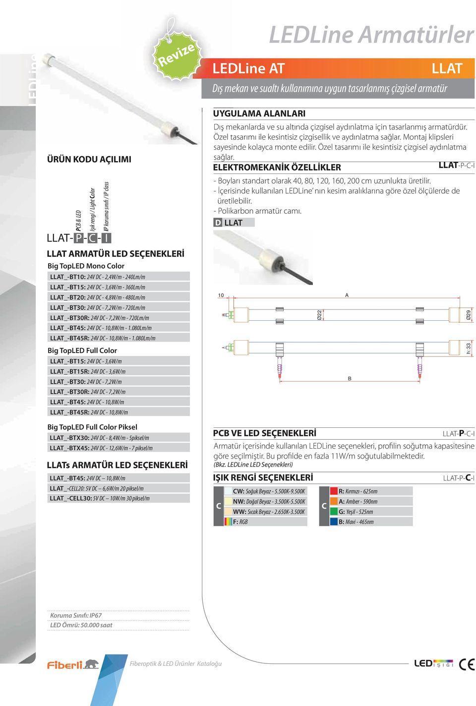 080Lm/m LLAT_-BT45R: 24V D - 10,8W/m - 1.