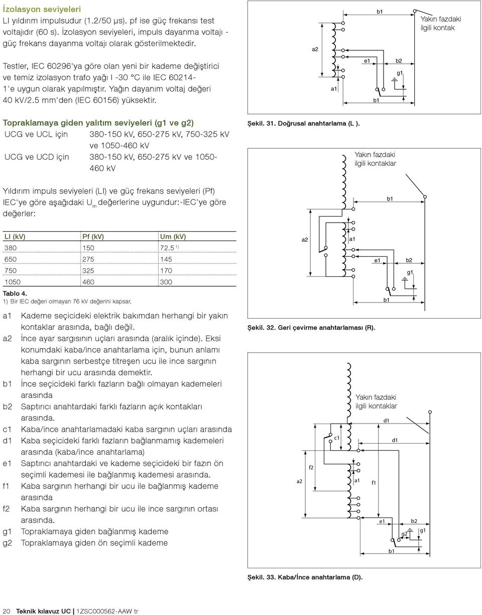 Yağın dayanım voltaj değeri 40 kv/2.5 mm'den (IEC 60156) yüksektir.