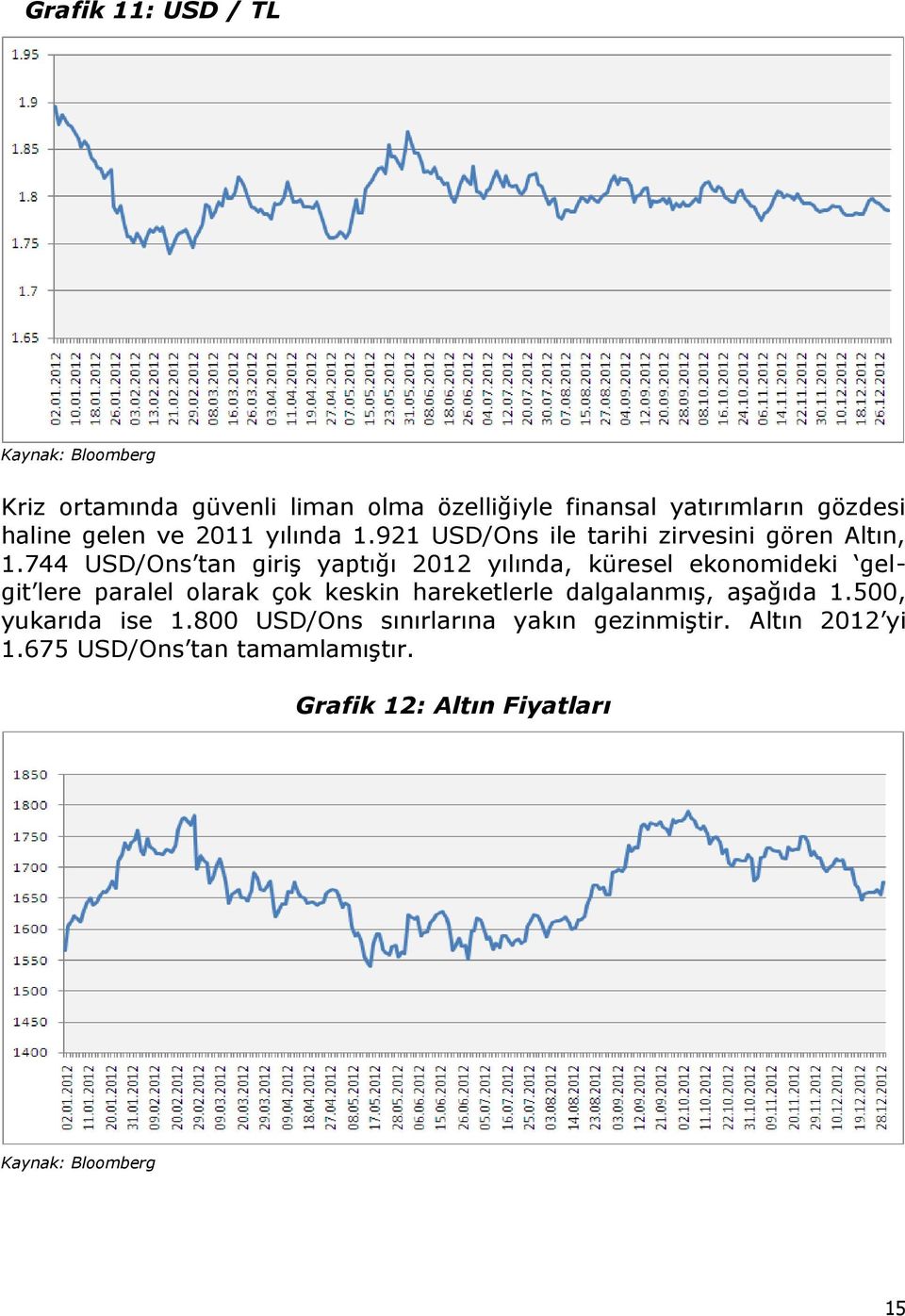 744 USD/Ons tan giriş yaptığı 2012 yılında, küresel ekonomideki gelgit lere paralel olarak çok keskin hareketlerle