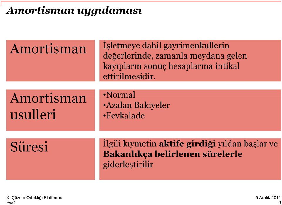 hesaplarına intikal ettirilmesidir.