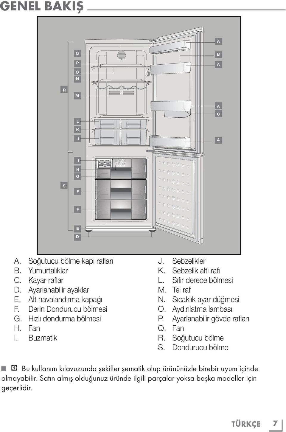 Sıfır derece bölmesi M. Tel raf N. Sıcaklık ayar düğmesi O. Aydınlatma lambası P. Ayarlanabilir gövde rafları Q. Fan R. Soğutucu bölme S.