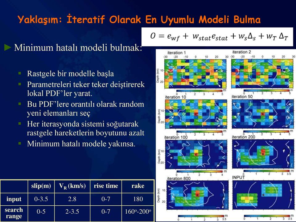 Bu PDF lere orantılı olarak random yeni elemanları seç Her iterasyonda sistemi soğutarak rastgele