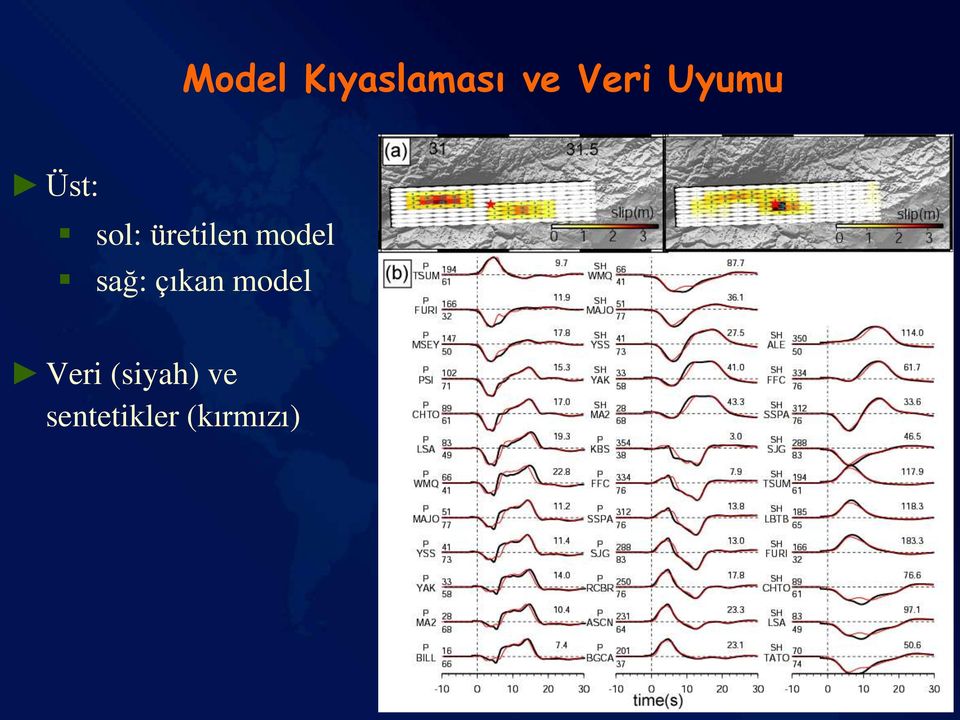 model sağ: çıkan model Veri