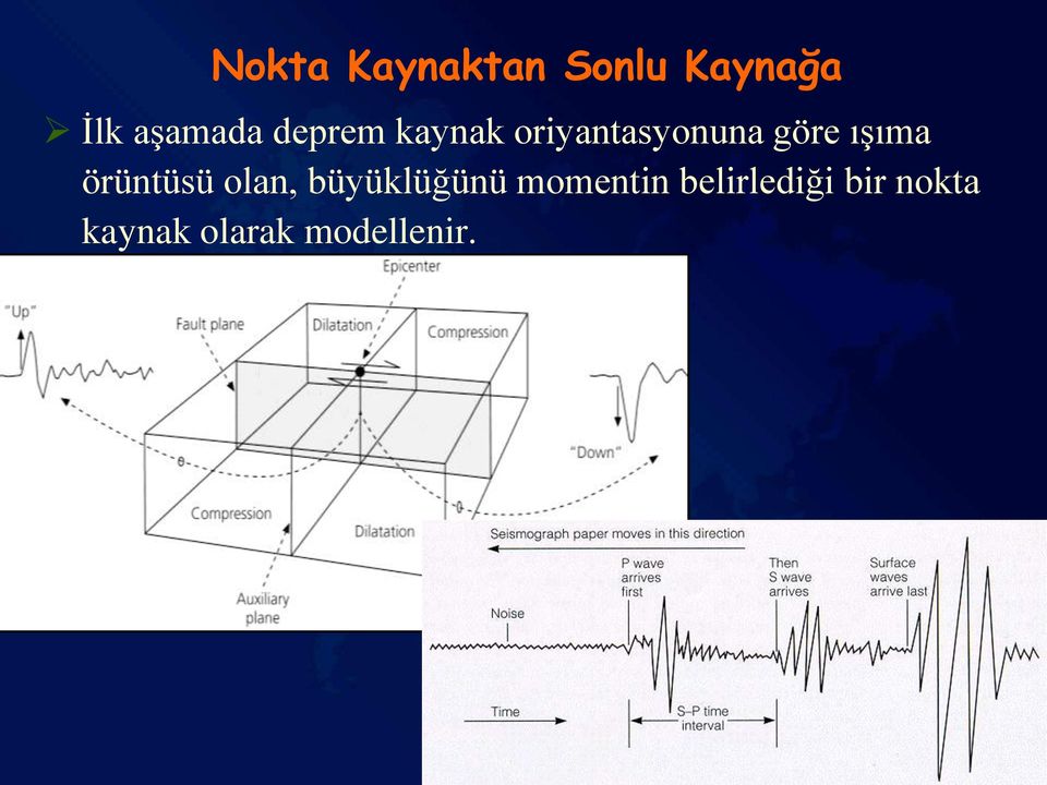 örüntüsü olan, büyüklüğünü momentin