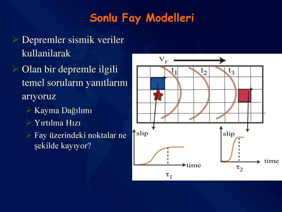 arıyoruz Kayma Dağılımı Yırtılma Hızı Fay