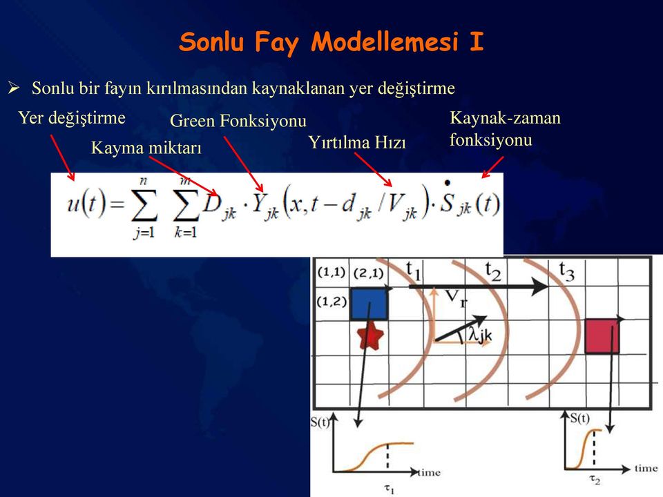 Yer değiştirme Green Fonksiyonu Kayma