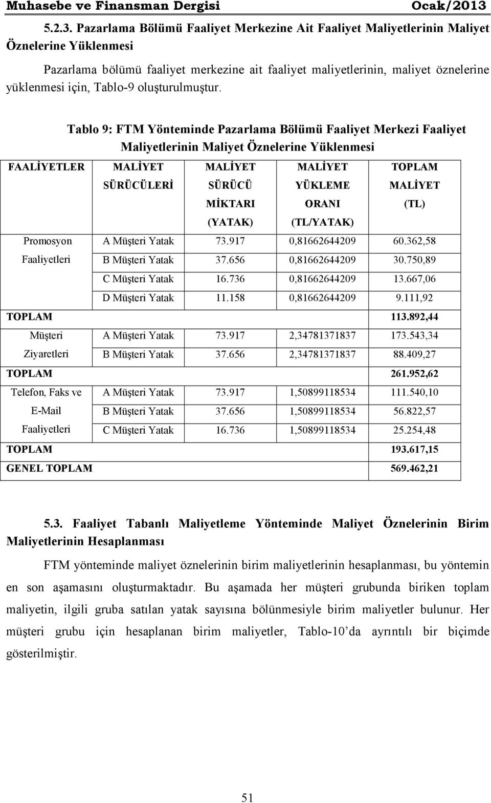 Pazarlama Bölümü Faaliyet Merkezine Ait Faaliyet Maliyetlerinin Maliyet Öznelerine Yüklenmesi Pazarlama bölümü faaliyet merkezine ait faaliyet maliyetlerinin, maliyet öznelerine yüklenmesi için,