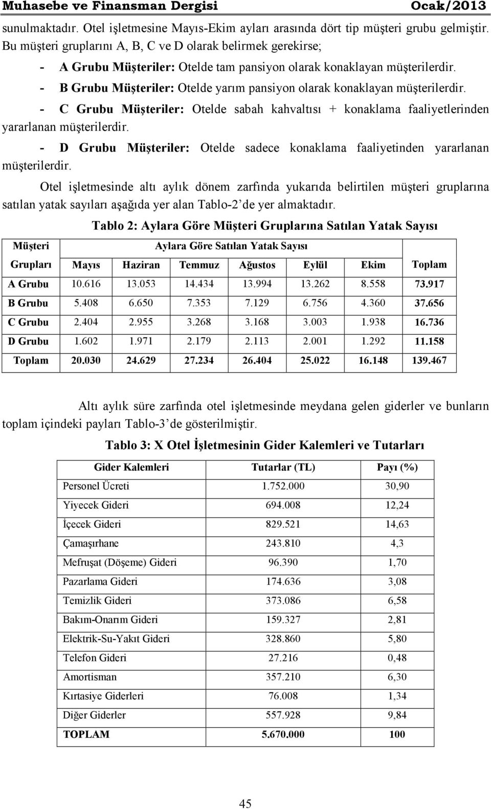 - B Grubu Müşteriler: Otelde yarım pansiyon olarak konaklayan müşterilerdir. - C Grubu Müşteriler: Otelde sabah kahvaltısı + konaklama faaliyetlerinden yararlanan müşterilerdir.