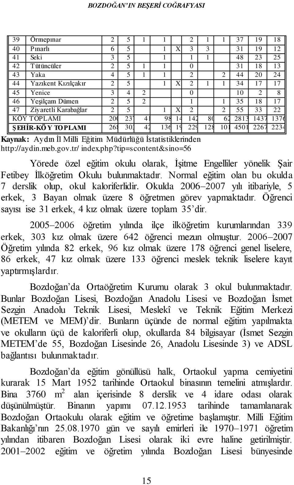 ŞEHİR-KÖ Y TO PLAMI 268 303 42 136 19 229 128 101 4501 2267 2234 Kaynak: Aydın İl Milli Eğitim Müdürlüğü İstatistiklerinden http://aydin.meb.gov.tr/ index.php?