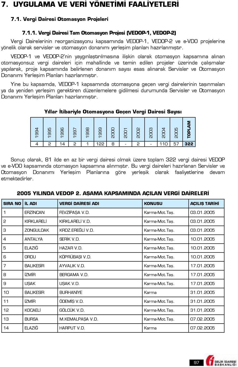 1. Vergi Dairesi Tam Otomasyon Projesi (VEDOP-1, VEDOP-2) Vergi Dairelerinin reorganizasyonu kapsamında VEDOP-1, VEDOP-2 ve e-vdo projelerine yönelik olarak servisler ve otomasyon donanımı yerleşim