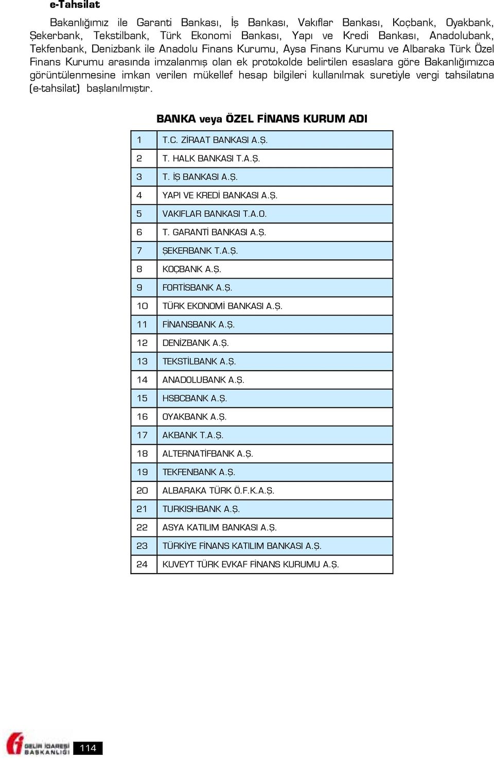 mükellef hesap bilgileri kullanılmak suretiyle vergi tahsilatına (e-tahsilat) başlanılmıştır. BANKA veya ÖZEL FİNANS KURUM ADI 1 T.C. ZİRAAT BANKASI A.Ş. 2 T. HALK BANKASI T.A.Ş. 3 T. İŞ BANKASI A.Ş. 4 YAPI VE KREDİ BANKASI A.