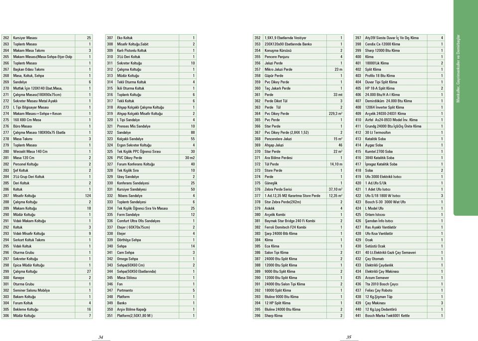 Masa Takımı 79 Toplantı Masası 80 Werzalit Masa 40 Cm 8 Masa 0 Cm 8 Personel Koltuğu 8 Şef Koltuk 84 'Lü Grup Deri Koltuk 85 Deri Koltuk 86 Koltuk 87 Misafir Koltuğu 4 88 Çalışma Koltuğu 89 Makam