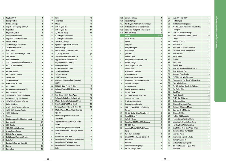 Pano 459 Pano 4 460 Dış Kapı Tabelası 46 Park Yapılmaz Tabelası 46 Tabela Yazısı 46 00X50 Tabela 464 60X00x400 M Tabela 465 Işıklı Tabela 4 466 Dış Kapı Levhası(Ebatı 60X5 ) 467 Kapı Levhası(0Xcm)