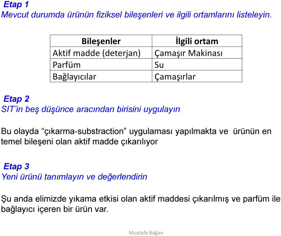 aracından birisini uygulayın Bu olayda çıkarma-substraction uygulaması yapılmakta ve ürünün en temel bileşeni olan aktif