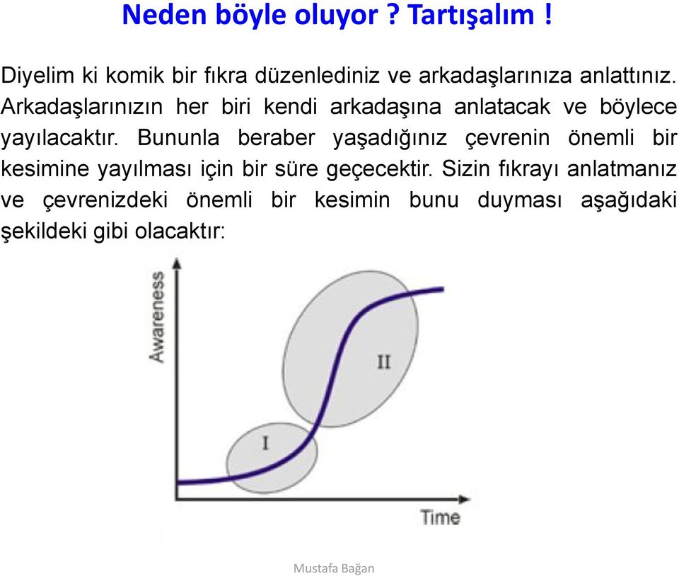 Arkadaşlarınızın her biri kendi arkadaşına anlatacak ve böylece yayılacaktır.