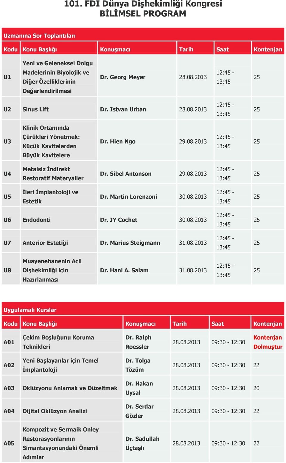 Sibel Antonson 29.08.2013 U5 İleri İmplantoloji ve Estetik Dr. Martin Lorenzoni 30.08.2013 U6 Endodonti Dr. JY Cochet 30.08.2013 U7 Anterior Estetiği Dr. Marius Steigmann 31.08.2013 U8 Muayenehanenin Acil Dişhekimliği için Hazırlanması Dr.
