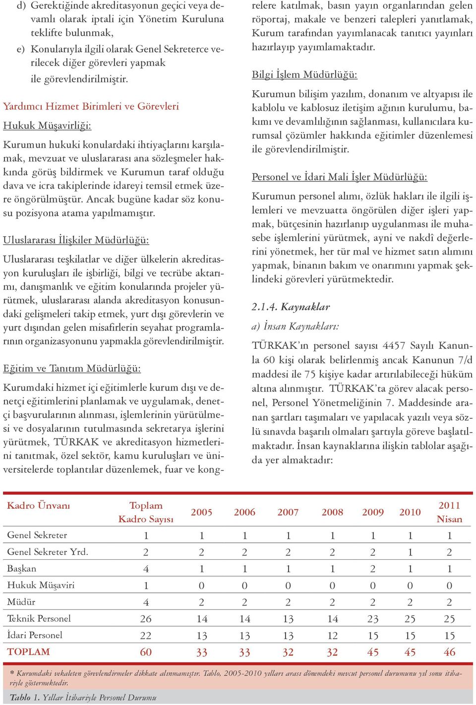 Yardımcı Hizmet Birimleri ve Görevleri Hukuk Müşavirliği: Kurumun hukuki konulardaki ihtiyaçlarını karşılamak, mevzuat ve uluslararası ana sözleşmeler hakkında görüş bildirmek ve Kurumun taraf olduğu