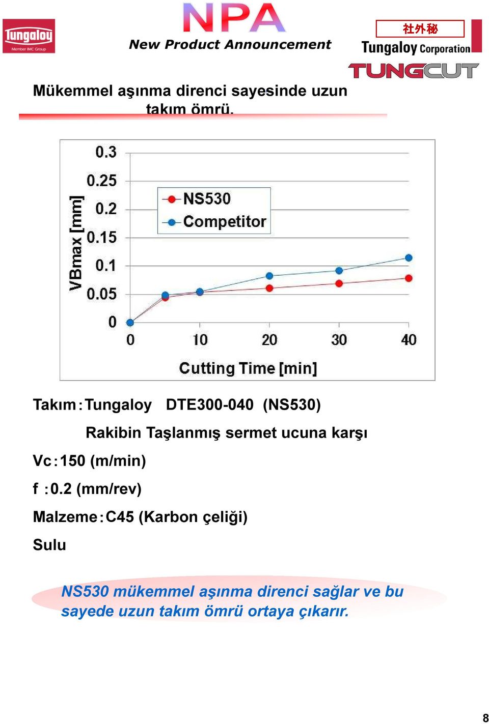 karşı Vc:150 (m/min) f :0.