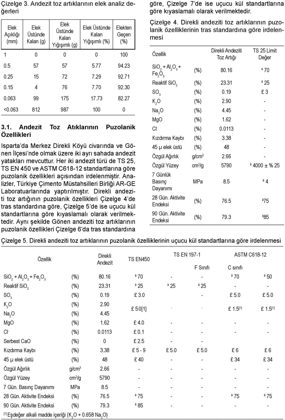 Her iki andezit türü de TS 25, TS EN 450 ve ASTM C618-12 standartlarına göre puzolanik özellikleri açısından irdelenmiştir.