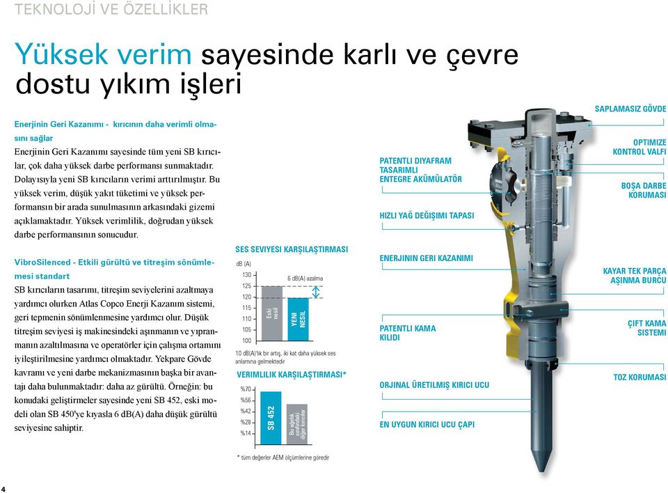 Bu yüksek verim, düşük yakıt tüketimi ve yüksek performansın bir arada sunulmasının arkasındaki gizemi açıklamaktadır.