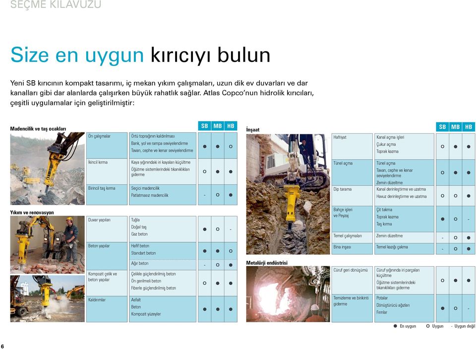 kenar seviyelendirme SB mb hb O İnşaat Hafriyat Kanal açma işleri Çukur açma Toprak kazma SB mb hb İkincil kırma Birincil taş kırma Kaya yığınındaki iri kayaları küçültme Öğütme sistemlerindeki