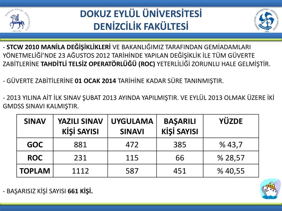 - GÜVERTE ZABİTİLERİNE 01 OCAK 2014 TARİHİNE KADAR SÜRE TANINMIŞTIR. - 2013 YILINA AİT İLK SINAV ŞUBAT 2013 AYINDA YAPILMIŞTIR.